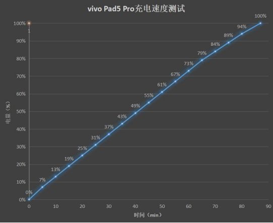 ：当13英寸遇上极致轻薄如何做到娱乐办公双满分？澳门新葡京appvivo Pad5 Pro体验(图3)