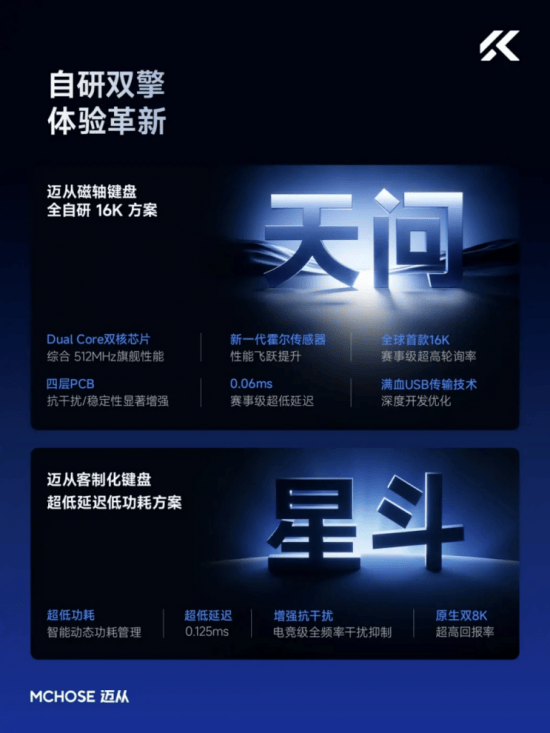 销量第一：迈从凭硬核品质登顶澳门新葡京2025年国产键鼠(图4)